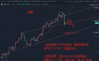 黄金期货周线承压(下周一黄金期货分析)_期货直播_第1张_青花期货直播间 黄金期货周线承压(下周一黄金期货分析)_https://qh.ynbygsw.com_期货直播_第1张