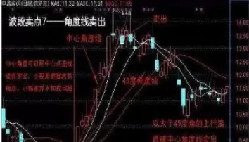 期货中如何快速做波段(期货如何快速下单)_国际期货_第1张_青花期货直播间 期货中如何快速做波段(期货如何快速下单)_https://qh.ynbygsw.com_国际期货_第1张