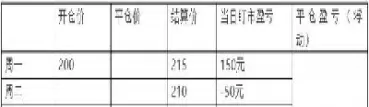 生猪期货结算价怎么计算的(生猪期货如何计算)_https://qh.ynbygsw.com_财金百科_第1张