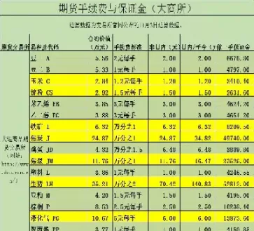 商品期货手续费哪些品种高(商品期货手续费的计算公式)_财金百科_第1张_青花期货直播间 商品期货手续费哪些品种高(商品期货手续费的计算公式)_https://qh.ynbygsw.com_财金百科_第1张