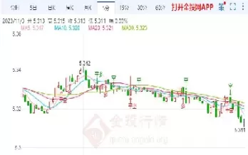 纸白银比期货低(纸白银比期货低多少)_https://qh.ynbygsw.com_国际期货_第1张