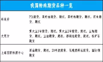 也就是59个期货品种(适合做日内的期货品种)_财金百科_第1张_青花期货直播间 也就是59个期货品种(适合做日内的期货品种)_https://qh.ynbygsw.com_财金百科_第1张
