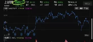 道琼斯期货每天成交量(道琼斯期货指数交易时间)_期货交易_第1张_青花期货直播间 道琼斯期货每天成交量(道琼斯期货指数交易时间)_https://qh.ynbygsw.com_期货交易_第1张