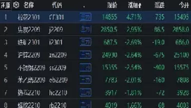 国内期货多头趋势结束迹象(期货多头是买入还是卖出)_财金百科_第1张_青花期货直播间 国内期货多头趋势结束迹象(期货多头是买入还是卖出)_https://qh.ynbygsw.com_财金百科_第1张