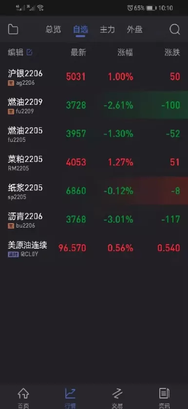 期货交易品种这么少(期货日内交易最好品种)_财金知识_第1张_青花期货直播间 期货交易品种这么少(期货日内交易最好品种)_https://qh.ynbygsw.com_财金知识_第1张