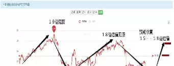 恒生指数期货走势实时行情(恒生指数期货交易)_国际期货_第1张_青花期货直播间 恒生指数期货走势实时行情(恒生指数期货交易)_https://qh.ynbygsw.com_国际期货_第1张