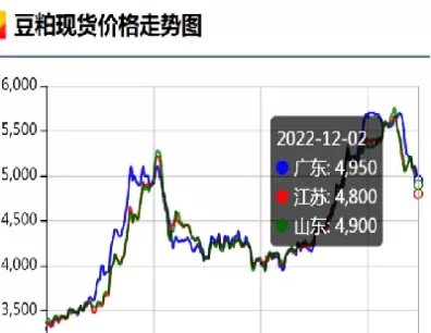 今晚豆粕期货为何跌停(今天豆粕期货行情)_期货直播_第1张_青花期货直播间 今晚豆粕期货为何跌停(今天豆粕期货行情)_https://qh.ynbygsw.com_期货直播_第1张