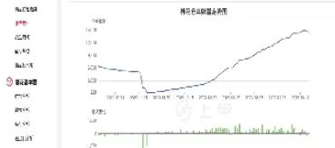 一包棉花期货是多重(棉花期货价格16000怎么算)_财金知识_第1张_青花期货直播间 一包棉花期货是多重(棉花期货价格16000怎么算)_https://qh.ynbygsw.com_财金知识_第1张
