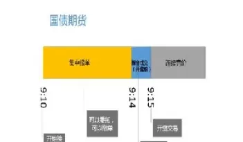 期货冬令时开盘时间(期货冬令时开盘时间是几点)_期货喊单_第1张_青花期货直播间 期货冬令时开盘时间(期货冬令时开盘时间是几点)_https://qh.ynbygsw.com_期货喊单_第1张