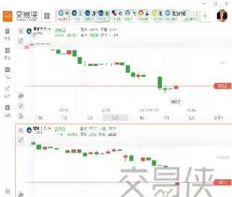 期货原油继续在强烈的回调下跌(原油期货价格下跌)_期货直播_第1张_青花期货直播间 期货原油继续在强烈的回调下跌(原油期货价格下跌)_https://qh.ynbygsw.com_期货直播_第1张