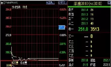 五一期货停盘时间(五一期货停盘时间是几点)_期货喊单_第1张_青花期货直播间 五一期货停盘时间(五一期货停盘时间是几点)_https://qh.ynbygsw.com_期货喊单_第1张