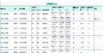 期货if1412加权是什么(期货品种加权是什么意思)_https://qh.ynbygsw.com_期货交易_第1张