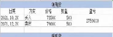 期货套期如何计算(在期货市场如何进行套期保值)_https://qh.ynbygsw.com_期货交易_第1张