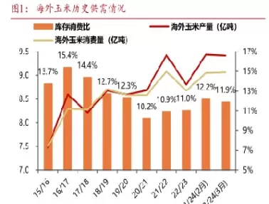 期货玉米走势如何(期货玉米走势如何分析)_期货交易_第1张_青花期货直播间 期货玉米走势如何(期货玉米走势如何分析)_https://qh.ynbygsw.com_期货交易_第1张