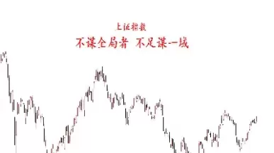 上证股指期货行情(股指期货行情走势图)_期货喊单_第1张_青花期货直播间 上证股指期货行情(股指期货行情走势图)_https://qh.ynbygsw.com_期货喊单_第1张