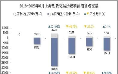 期货的成交量在哪里(期货成交量怎么计算)_期货直播_第1张_青花期货直播间 期货的成交量在哪里(期货成交量怎么计算)_https://qh.ynbygsw.com_期货直播_第1张