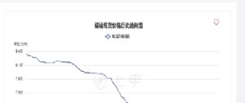 上海电解锰期货价格行情(上海电解锰期货价格行情走势)_期货直播_第1张_青花期货直播间 上海电解锰期货价格行情(上海电解锰期货价格行情走势)_https://qh.ynbygsw.com_期货直播_第1张