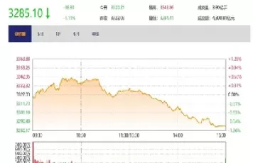 煤炭期货跳水股票会不会跌(美国煤炭期货指数今日行情)_国际期货_第1张_青花期货直播间 煤炭期货跳水股票会不会跌(美国煤炭期货指数今日行情)_https://qh.ynbygsw.com_国际期货_第1张
