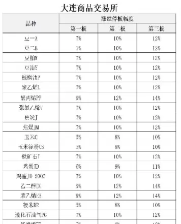 期货镍涨停板是多少(期货镍还能反弹吗为什么)_财金知识_第1张_青花期货直播间 期货镍涨停板是多少(期货镍还能反弹吗为什么)_https://qh.ynbygsw.com_财金知识_第1张