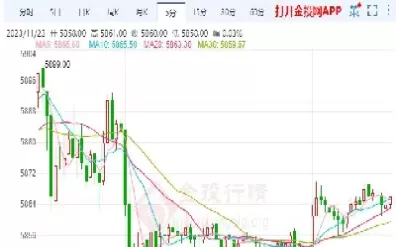 白银期货中线仍持多(白银期货中线仍持多久)_期货交易_第1张_青花期货直播间 白银期货中线仍持多(白银期货中线仍持多久)_https://qh.ynbygsw.com_期货交易_第1张
