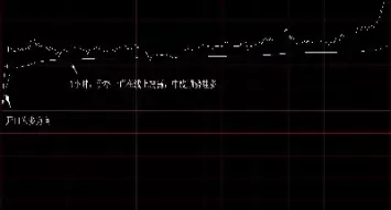 期货分时经典图(期货分时图看盘技巧)_https://qh.ynbygsw.com_财金百科_第1张