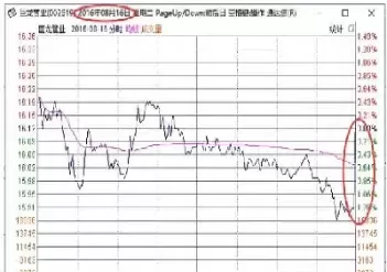 期货收盘突然拉高(期货收盘突然大跌)_财金百科_第1张_青花期货直播间 期货收盘突然拉高(期货收盘突然大跌)_https://qh.ynbygsw.com_财金百科_第1张
