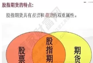 股指期货投资指南之一(股指期货投资策略)_财金知识_第1张_青花期货直播间 股指期货投资指南之一(股指期货投资策略)_https://qh.ynbygsw.com_财金知识_第1张