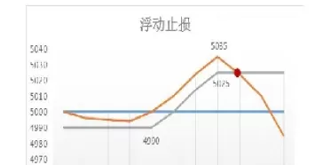 期货止盈价设置(期货如何设置止盈止损点)_https://qh.ynbygsw.com_财金百科_第1张