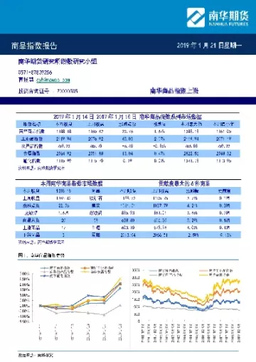 商品期货最新基本面研判(商品期货行情最新分析)_期货交易_第1张_青花期货直播间 商品期货最新基本面研判(商品期货行情最新分析)_https://qh.ynbygsw.com_期货交易_第1张