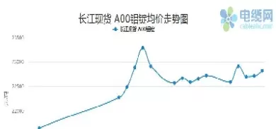 伦敦铝期货行情走势(伦敦铝期货行情走势图)_国际期货_第1张_青花期货直播间 伦敦铝期货行情走势(伦敦铝期货行情走势图)_https://qh.ynbygsw.com_国际期货_第1张