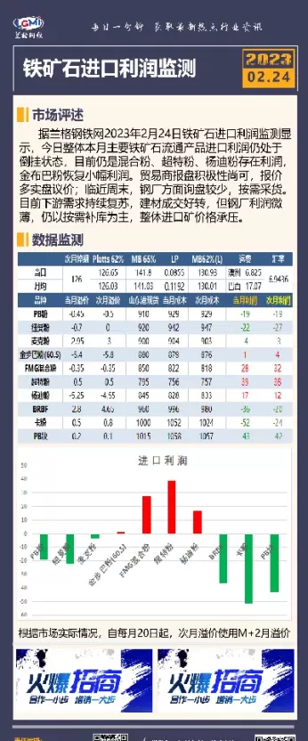 铁矿石期货只涨不跌(铁矿石期货跌为啥期权反而跟着跌)_期货喊单_第1张_青花期货直播间 铁矿石期货只涨不跌(铁矿石期货跌为啥期权反而跟着跌)_https://qh.ynbygsw.com_期货喊单_第1张