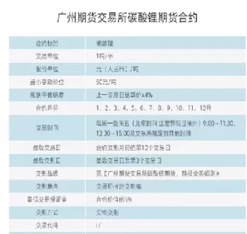 碳酸锂期货四大报价厂商(碳酸锂期货报价)_国际期货_第1张_青花期货直播间 碳酸锂期货四大报价厂商(碳酸锂期货报价)_https://qh.ynbygsw.com_国际期货_第1张