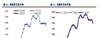 纸浆期货代码是多少(期货纸浆代码是啥)_期货直播_第1张_青花期货直播间 纸浆期货代码是多少(期货纸浆代码是啥)_https://qh.ynbygsw.com_期货直播_第1张