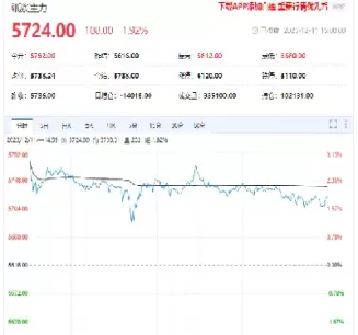 纸浆期货上涨为什么造纸不涨(纸浆期货为何一直不涨)_https://qh.ynbygsw.com_期货交易_第1张