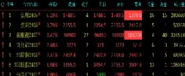 铁矿石与焦煤期货涨跌关系(铁矿石掉期与期货的区别)_期货喊单_第1张_青花期货直播间 铁矿石与焦煤期货涨跌关系(铁矿石掉期与期货的区别)_https://qh.ynbygsw.com_期货喊单_第1张
