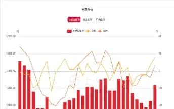 原油和甲醇期货走势的关系(原油期货下跌对甲醇期货的影响)_国际期货_第1张_青花期货直播间 原油和甲醇期货走势的关系(原油期货下跌对甲醇期货的影响)_https://qh.ynbygsw.com_国际期货_第1张