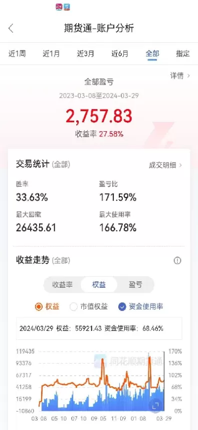 期货转期影响本金吗(期货合约转期有什么影响)_财金百科_第1张_青花期货直播间 期货转期影响本金吗(期货合约转期有什么影响)_https://qh.ynbygsw.com_财金百科_第1张