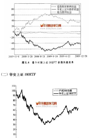 沪深300期货什么(沪深300期货交易时间)_https://qh.ynbygsw.com_国际期货_第1张