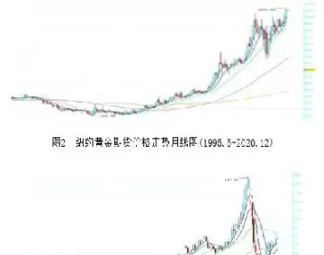 纽约期货市场产品代码(纽约期货市场交易时间)_国际期货_第1张_青花期货直播间 纽约期货市场产品代码(纽约期货市场交易时间)_https://qh.ynbygsw.com_国际期货_第1张