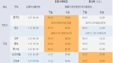 怎么查美国股指期货(哪里可以看到美国股指期货行情)_期货喊单_第1张_青花期货直播间 怎么查美国股指期货(哪里可以看到美国股指期货行情)_https://qh.ynbygsw.com_期货喊单_第1张