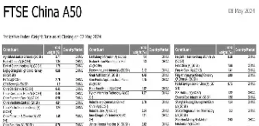富时a50股指期货交易吗(富时a50指数期货的行情在哪里)_期货喊单_第1张_青花期货直播间 富时a50股指期货交易吗(富时a50指数期货的行情在哪里)_https://qh.ynbygsw.com_期货喊单_第1张