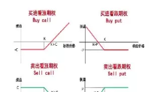 期货期权定价什么意思(期权定价公式完全指南)_期货交易_第1张_青花期货直播间 期货期权定价什么意思(期权定价公式完全指南)_https://qh.ynbygsw.com_期货交易_第1张