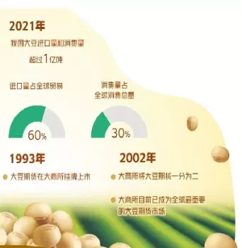 进口大豆的用途期货(国内外期货进口大豆的价格)_财金百科_第1张_青花期货直播间 进口大豆的用途期货(国内外期货进口大豆的价格)_https://qh.ynbygsw.com_财金百科_第1张