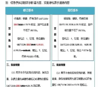 期货交割不要实物(期货如果到了交割日没有实物交割)_财金知识_第1张_青花期货直播间 期货交割不要实物(期货如果到了交割日没有实物交割)_https://qh.ynbygsw.com_财金知识_第1张