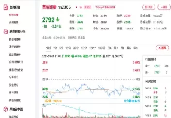 菜粕期货行情图表(菜粕期货行情图表最新)_期货交易_第1张_青花期货直播间 菜粕期货行情图表(菜粕期货行情图表最新)_https://qh.ynbygsw.com_期货交易_第1张