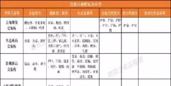 还有啥新品种期货(有什么新品种期货要上市)_财金百科_第1张_青花期货直播间 还有啥新品种期货(有什么新品种期货要上市)_https://qh.ynbygsw.com_财金百科_第1张