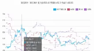 期货夜间价对白天股票价影响(期货白天还是晚上波动大)_财金知识_第1张_青花期货直播间 期货夜间价对白天股票价影响(期货白天还是晚上波动大)_https://qh.ynbygsw.com_财金知识_第1张
