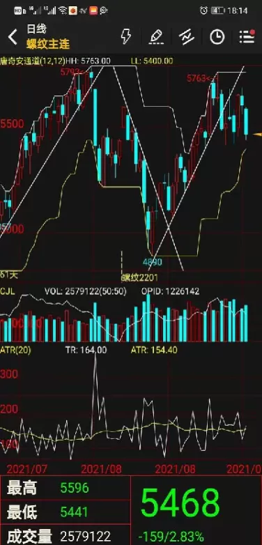 美国期货几点收盘(玉米期货几点开盘收盘)_期货喊单_第1张_青花期货直播间 美国期货几点收盘(玉米期货几点开盘收盘)_https://qh.ynbygsw.com_期货喊单_第1张