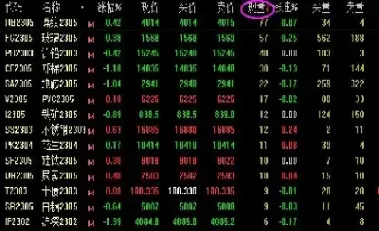 期货趋势回调计算公式汇总(期货回调多少为合理)_财金百科_第1张_青花期货直播间 期货趋势回调计算公式汇总(期货回调多少为合理)_https://qh.ynbygsw.com_财金百科_第1张