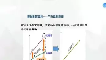 股指期货回落不创新低点的原因(股指期货平不了仓)_财金百科_第1张_青花期货直播间 股指期货回落不创新低点的原因(股指期货平不了仓)_https://qh.ynbygsw.com_财金百科_第1张